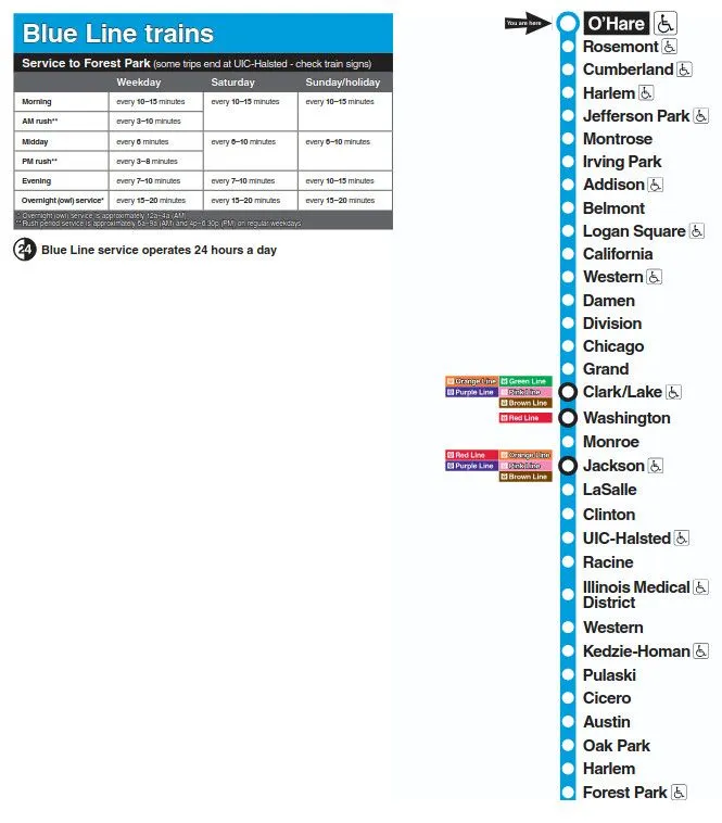 metra map