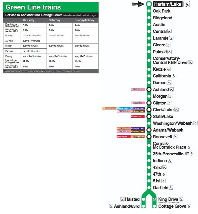 metra map